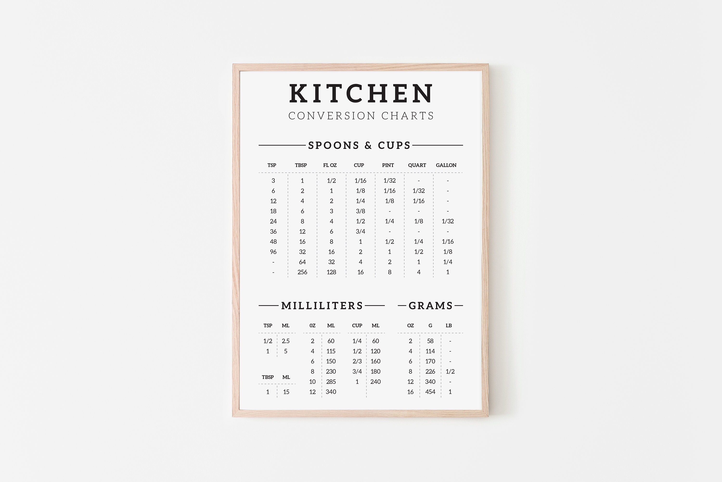 Minimalist Kitchen Conversion Sing Poster - Digital Download - Etsy