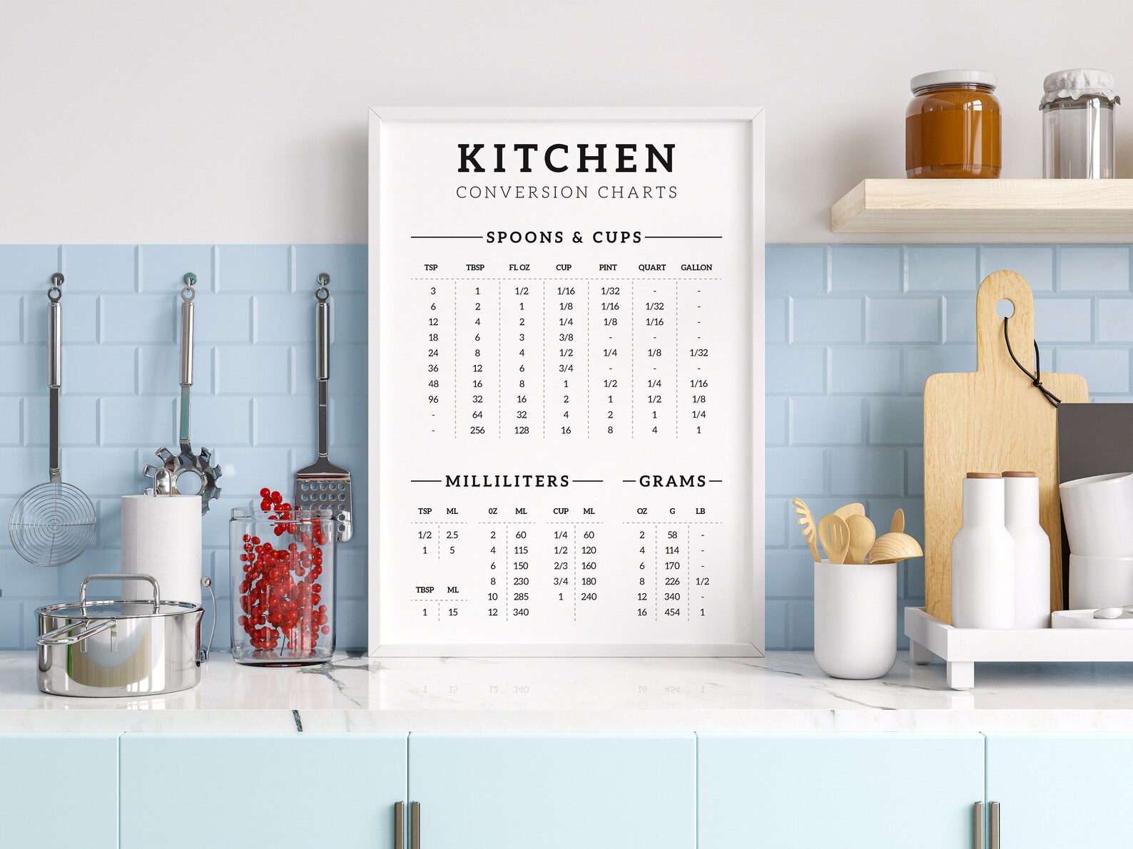Minimalist Kitchen Conversion Sing Poster - Digital Download - Etsy