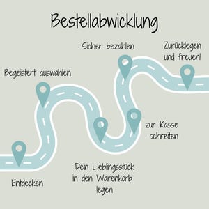May include: A light blue road with white lines and six blue pin markers. The road represents the steps of an online order process. The text on the image reads "Bestellabwicklung", "Begeistert ausw&auml;hlen", "Sicher bezahlen", "Entdecken", "Dein Lieblingsst&uuml;ck in den Warenkorb legen", "zur Kasse schreiten", and "Zur&uuml;cklegen und freuen!"