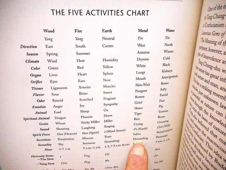 May include: Open book page with a chart titled "THE FIVE ACTIVITIES CHART." The chart lists elements, directions, seasons, colors, and other related concepts. A finger points to the word "Demanding."