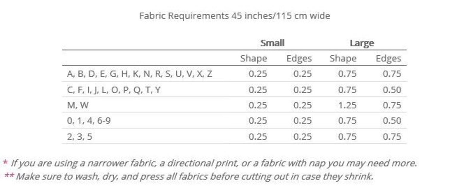 Alphabet Pillows PDF Sewing Pattern Pillow Pattern, Letter Pillow