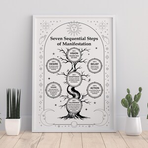 May include: A framed black and white print titled "Seven Sequential Steps of Manifestation." The artwork features a tree diagram with circular nodes detailing steps like Vision, Desire, and Action. Decorative elements include stars, moons, and suns.