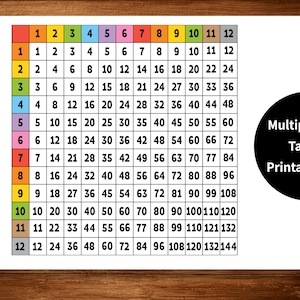 May include: A printable multiplication table chart with numbers 1 through 12 listed across the top and down the side. The chart is color-coded with each row and column having a different color. The chart is labeled "Multiplication table" on the left side and "Multiplication Tables Printable Files" on the right side.