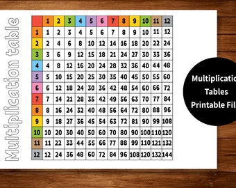 掛け算表、教育ゲーム、ホームスクール、印刷可能なギフト、掛け算プリント、掛け算練習、遠隔学習