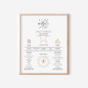 Sagittarius Educational Print, Zodiac Poster, Celestial Poster, Constellation Wall Art, Educational Print, Typography Print, Physical Print