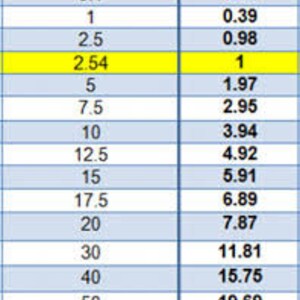 May include: A table showing the conversion between centimeters and inches. The table highlights that 2.54 centimeters equals 1 inch.