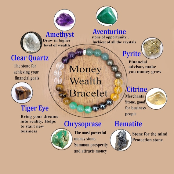 Money Wealth Bracelet, Prosperity Bracelet, Good Luck, Abundance Bracelet, Aventurine, Citrine, 8MM Beaded Bracelet, Gift for her