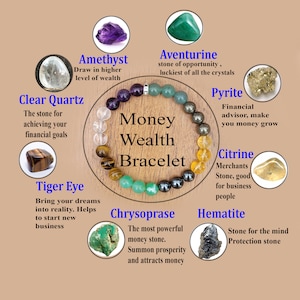Money Bracelet, Good Luck Bracelet, Prosperity Wealth Abundance Bracelet, Aventurine, Citrine, 8MM Beaded Bracelet, Gift for her