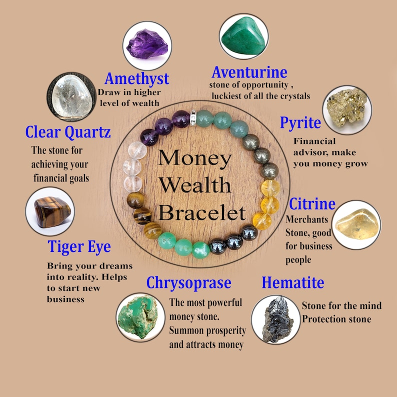 Money Bracelet, Good Luck Bracelet, Prosperity Wealth Abundance Bracelet, Aventurine, Citrine, 8MM Beaded Bracelet, Gift for her
