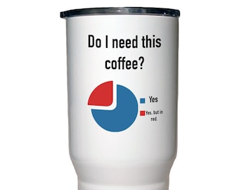 Do I Need This Coffee Pie Chart Polar Camel White Travel Mug- 20 ounce