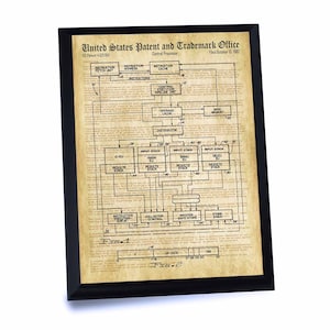 May include: A vintage patent drawing for a central processor, showing a detailed diagram of the system's components and their connections. The drawing is in black and white and has a yellowed, aged appearance. The text on the drawing includes the patent number, "US Patent 4,571,851", and the date "Filed October 13, 1982".