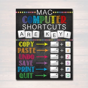 May include: A black chalkboard-style print with colourful text. The words "MAC COMPUTER SHORTCUTS ARE KEY!" are at the top. Below are shortcuts for copy, paste, undo, save, print, and quit, with corresponding keyboard commands.