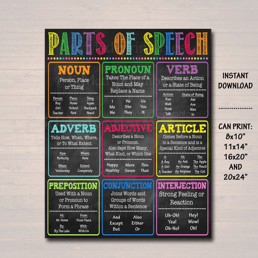 English Grammar Parts of Speech Poster Classroom Grammar - Etsy