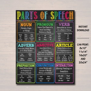 English Grammar Parts of Speech Poster, Classroom Grammar Poster, Teacher Printables Classroom Decor, High School English INSTANT DOWNLOAD