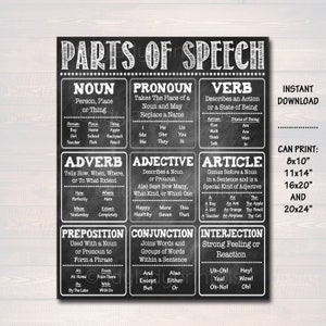 English Grammar Parts of Speech Poster, Classroom Grammar Poster, Teacher Printables Classroom Decor, High School English INSTANT DOWNLOAD