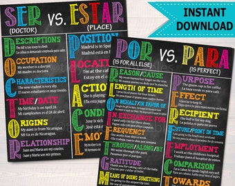 Spanish Classroom Posters: Ser vs Estar, Por vs Para (Digital Download)