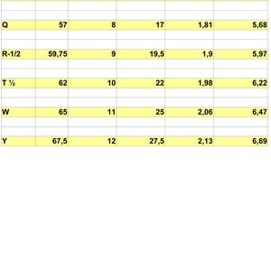 May include: A chart showing standard sizing for clothing in English, French, Italian, and US sizes. The chart also includes the corresponding diameter and circumference in centimeters.