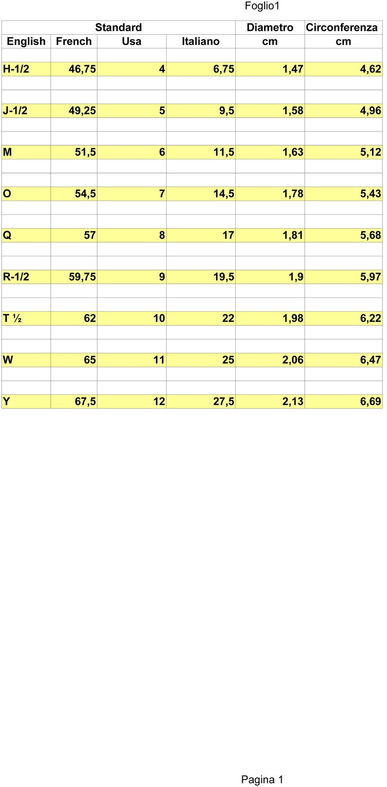 May include: A chart showing standard sizing for clothing in English, French, Italian, and US sizes. The chart also includes the corresponding diameter and circumference in centimeters.