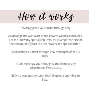 May include: How it works: A five-step guide for ordering custom floral artwork on Etsy.  The steps include placing an order, messaging the seller with flower requests, receiving a draft, providing feedback, and approving the final design.