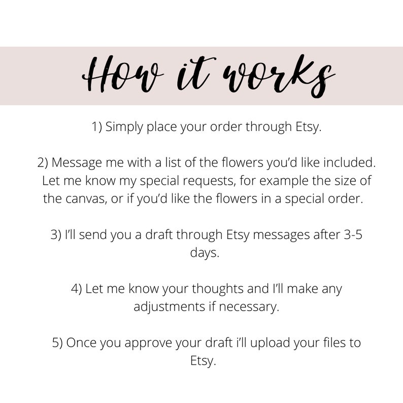 May include: How it works: A five-step guide for ordering custom floral artwork on Etsy.  The steps include placing an order, messaging the seller with flower requests, receiving a draft, providing feedback, and approving the final design.