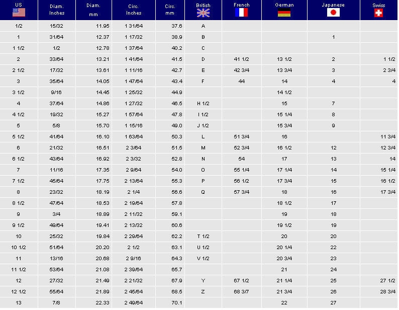 May include: Ring size conversion chart with US, British, French, German, Japanese, and Swiss sizes. Includes measurements in inches and millimeters, with corresponding circumference in inches and millimeters.