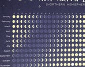 2025 Moon Phase Stickers for Dot Journals and Planners