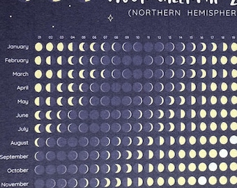 2025 Moon Phase Stickers for Dot Journals and Planners