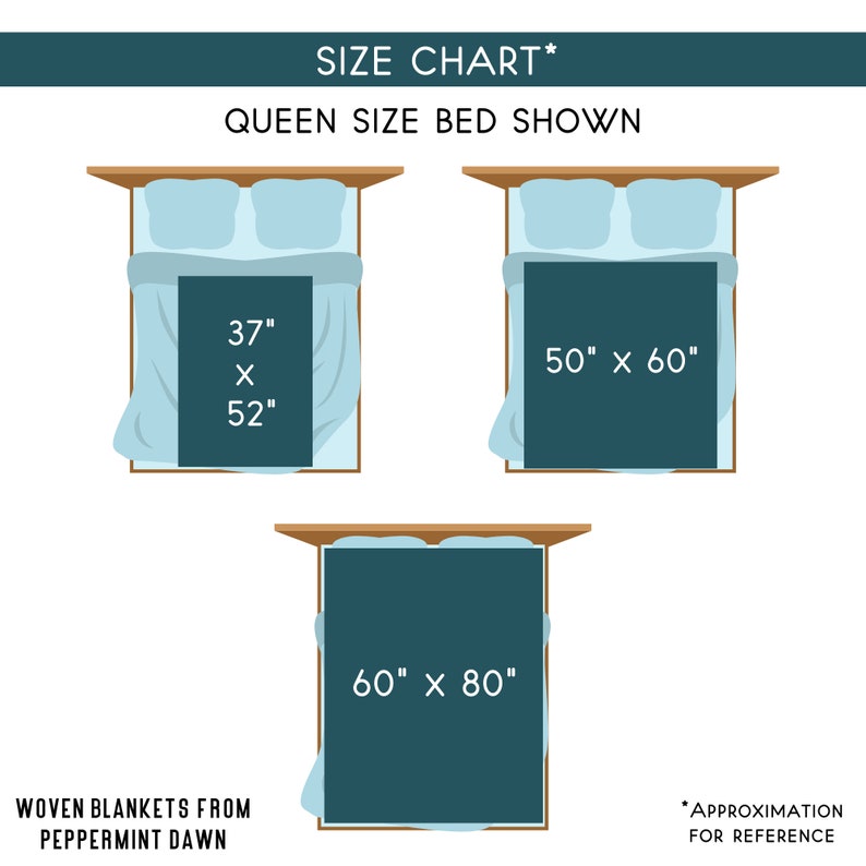 Op de afbeelding: Maattabel voor geweven dekens van Peppermint Dawn, met drie maten: 94 cm x 132 cm, 127 cm x 152 cm en 152 cm x 203 cm. De tabel is gelabeld met "QUEEN SIZE BED SHOWN" en bevat de tekst "*BENADERING TER REFERENTIE."