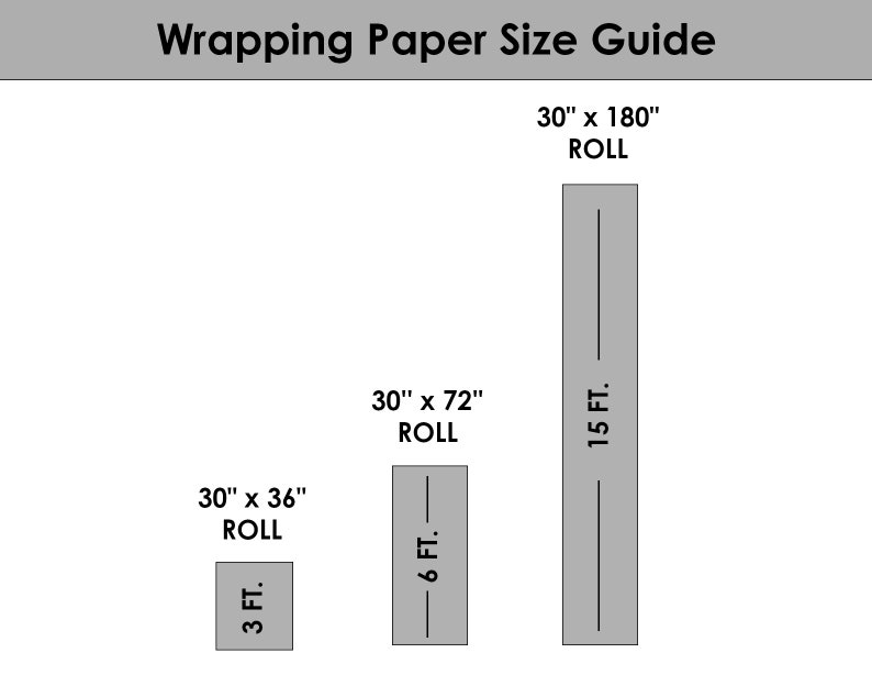 Puede incluir: Una gu&iacute;a de tama&ntilde;os de papel de regalo, que muestra tres tama&ntilde;os de rollo diferentes: 30 pulgadas por 36 pulgadas, 30 pulgadas por 72 pulgadas y 30 pulgadas por 180 pulgadas. Los rollos se ilustran como rect&aacute;ngulos con sus dimensiones etiquetadas en pulgadas y pies.