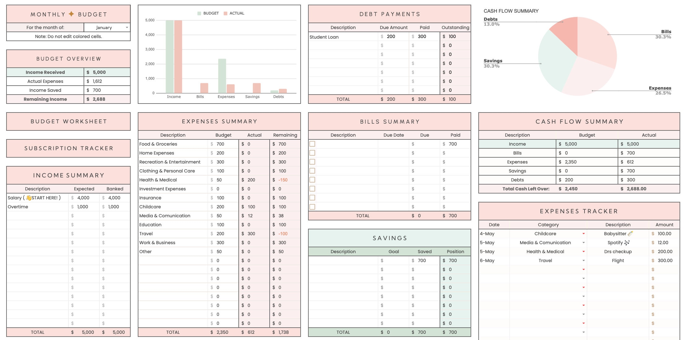 Mint Monthly Budget Spreadsheet for Google Sheets Digital Etsy Australia