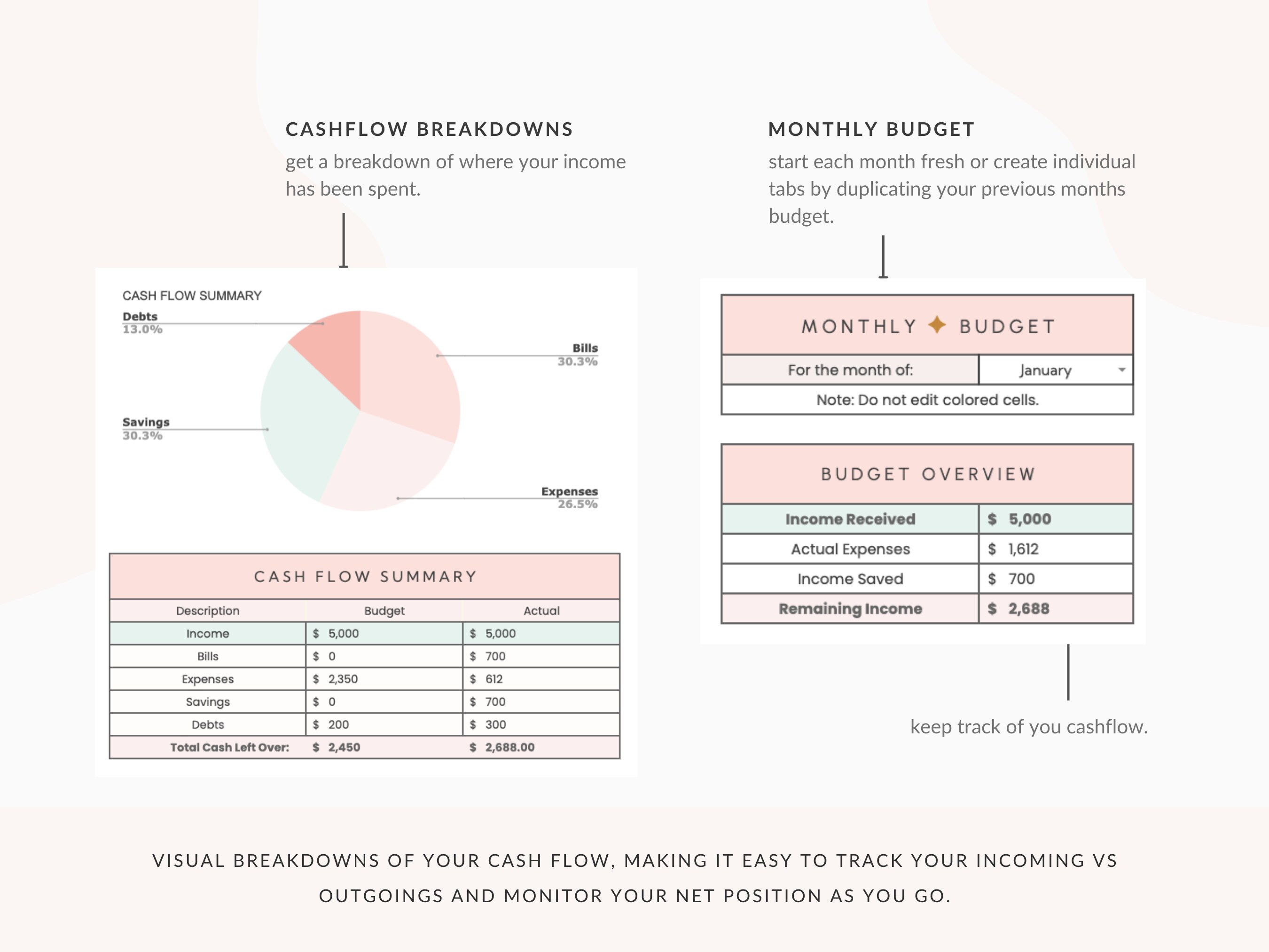 Mint Monthly Budget Spreadsheet for Google Sheets Digital Etsy Australia