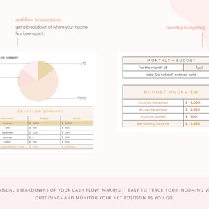 Monthly Budget Spreadsheet for Google Sheets Digital Budget Planner ...