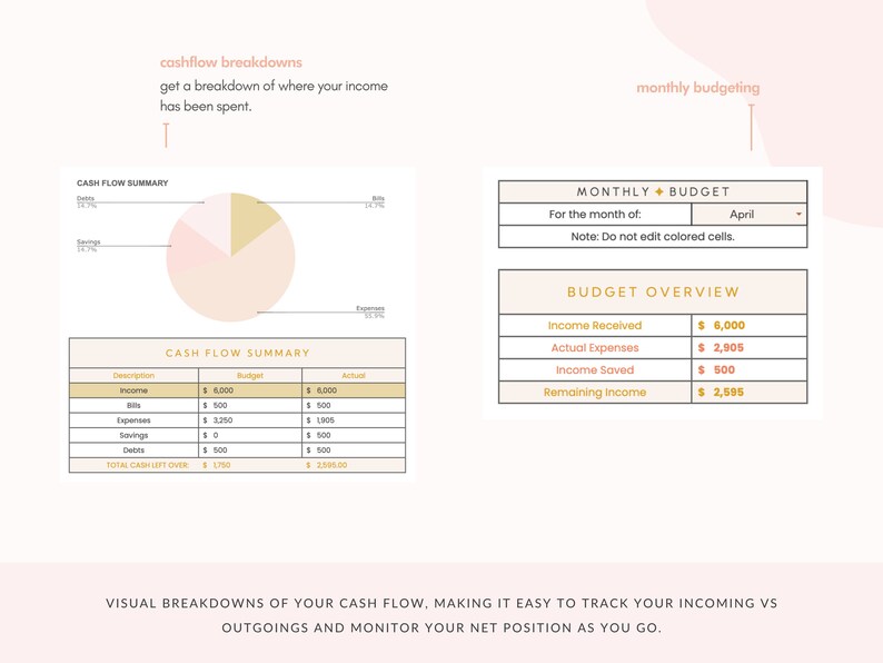 Monthly Budget Spreadsheet for Google Sheets Digital Budget Planner ...