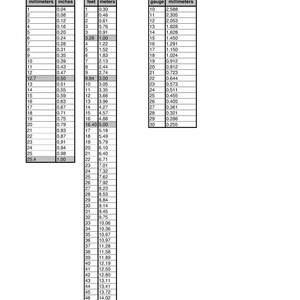 May include: A conversion chart showing the relationship between millimeters and inches, feet and meters, and gauge (AWG) and millimeters. The chart is divided into three columns, each with a different unit of measurement. The first column shows millimeters and inches, the second column shows feet and meters, and the third column shows gauge (AWG) and millimeters.