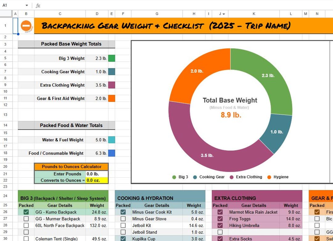 Backpacking Gear Weight & Checklist Spreadsheet - Etsy