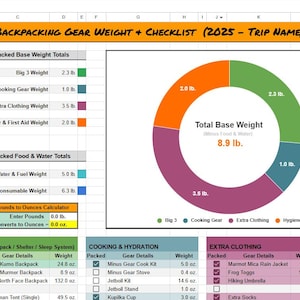 Könnte beinhalten: Eine Tabelle mit dem Titel "BACKPACKING GEAR WEIGHT + CHECKLIST (2025 - TRIP NAME)" mit Gewichtssummen und einem Kreisdiagramm. Das Diagramm zeigt ein Gesamtbasisgewicht von 4,0 kg, mit Abschnitten für Big 3, Cooking Gear, Extra Clothing und Hygiene.