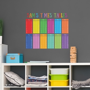 Personalizado coloridos mesas pegatina de pared, veces mesas de calcomanía de pared