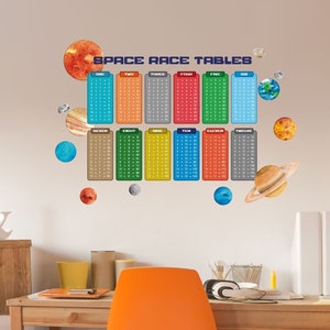 Planets times tables wall sticker, times tables wall decal