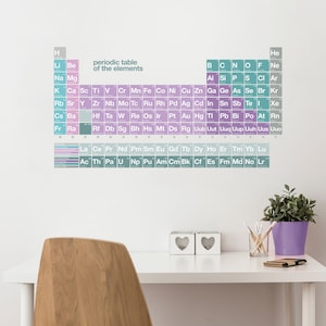Op de afbeelding: Een kleurrijke wanddecoratie van het periodiek systeem met een lichtblauw, roze en paars kleurenschema. De sticker is aangebracht op een witte muur boven een wit bureau met een houten stoel, twee witte hartvormige decoratieve voorwerpen, een paarse potloodhouder en een plant in een pot.