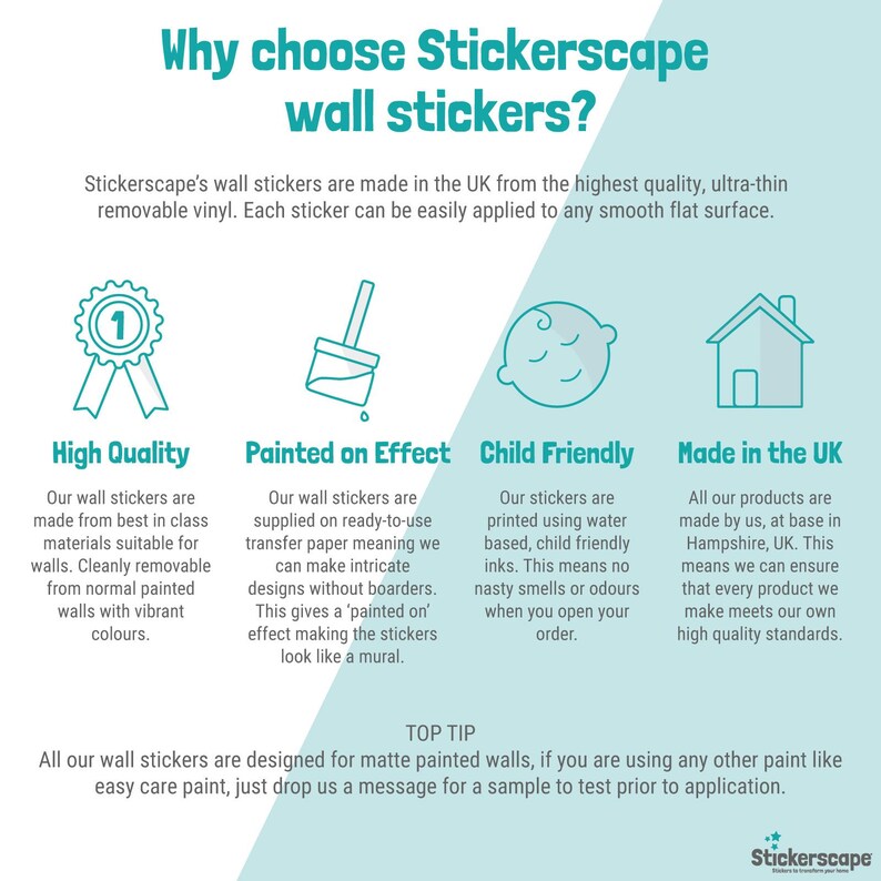 May include: A graphic with four icons representing the benefits of Stickerscape wall decals. The icons are: high quality, painted on effect, child friendly, and made in the UK. The text "Why choose Stickerscape wall stickers?" is at the top of the graphic. The text "Stickerscape's wall stickers are made in the UK from the highest quality, ultra-thin removable vinyl. Each sticker can be easily applied to any smooth flat surface." is below the title. The text "TOP TIP" is at the bottom of the graphic. The text "All our wall stickers are designed for matte painted walls, if you are using any other paint like easy care paint, just drop us a message for a sample to test prior to application." is below the "TOP TIP" text. The Stickerscape logo is at the bottom right corner of the graphic.