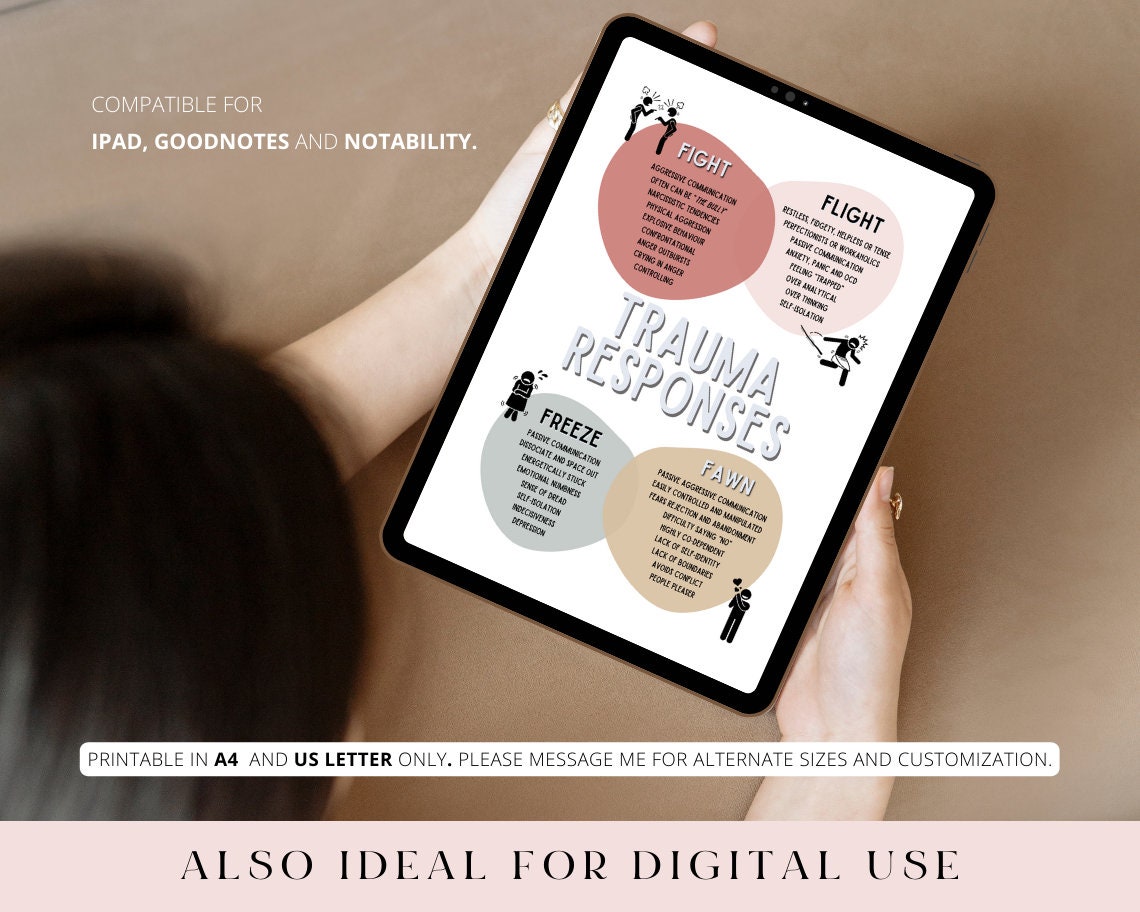 TRAUMA RESPONSES POSTER Fight/ Flight/ Freeze/ Fawn/ Coping Mechanisms ...