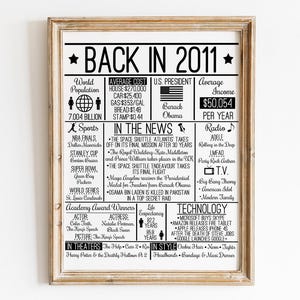 2011 Anniversary Sign – DIY Time Capsule, Birthday Gift (Digital Download)