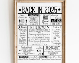 Back in 2025 Sign – Birthday, Anniversary Time Capsule (Digital Download)