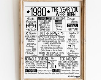 1980 Birthday Year Facts Print – DIY Instant Download