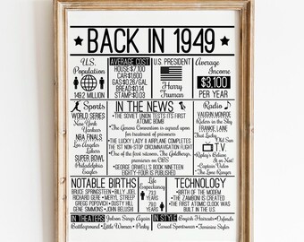 Back in 1949 Sign – Birthday, Anniversary Time Capsule (Digital Download)
