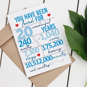 Carte numérique cadeau 20e anniversaire de votre amour - Panneau bleu et rouge à téléchargement immédiat pour 20 ans d'amour DIY Bday