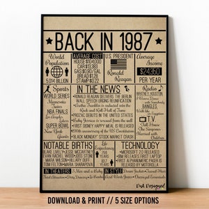 Back in 1987 DIGITAL Sign - Instant Download DIY Print for Birthday or ...