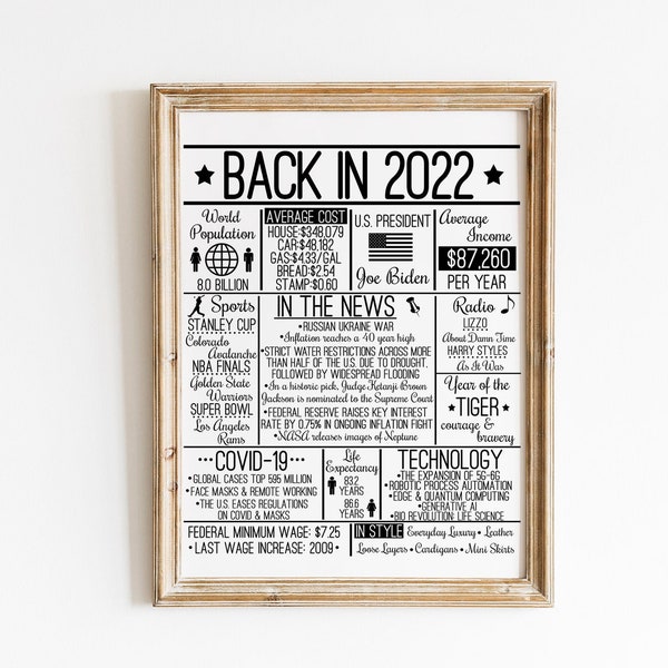 Back In 2022 DIGITAL Sign - Instant Download DIY Print for Birthday, Anniversaries, Time Capsules 2022