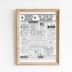 Può includere: Un poster stampabile in bianco e nero con il testo "2012 L'anno in cui sei nato" e un elenco di eventi che sono accaduti nel 2012, tra cui il costo medio di una casa, un'auto, la benzina, il pane e un francobollo, il presidente degli Stati Uniti, il reddito medio, lo sport, le notizie, la radio, la televisione, la tecnologia e i film.