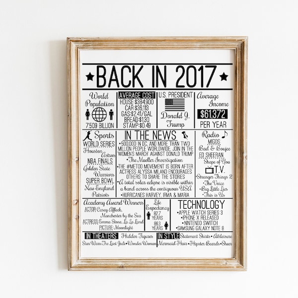 Back in 2017 DIGITAL Sign - Instant Download DIY Print for Birthday or Anniversary 70s Time Capsule
